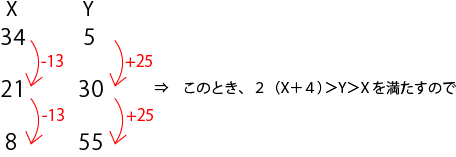 公務員数的処理KOMAROコマロ　方程式・比・割合　不定方程式　問題1