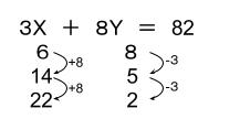 公務員数的処理KOMAROコマロ　数的推理 不定方程式　基礎問題２－１　図1