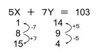 公務員数的処理KOMAROコマロ　数的推理 不定方程式　基礎問題３　図1