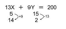 公務員数的処理KOMAROコマロ　数的推理 不定方程式　基礎問題４　図２